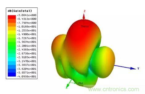 無線模塊的天線性能如何優(yōu)化？