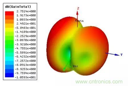 無線模塊的天線性能如何優(yōu)化？