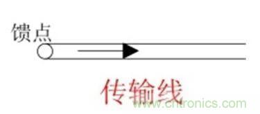 無線模塊的天線性能如何優(yōu)化？