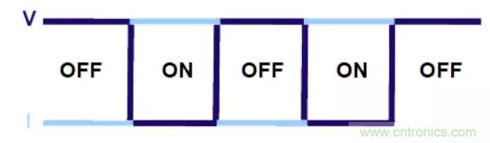 不只是一臺示波器！電源分析插件你真的會用了嗎？