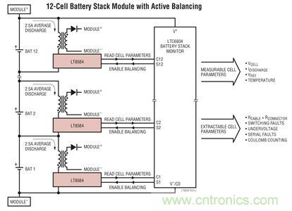 化被動為主動，精確又穩(wěn)健的電池管理系統(tǒng)是這樣滴