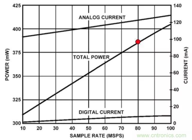 夏日炎炎，電路散熱技巧你都Get到?jīng)]有？