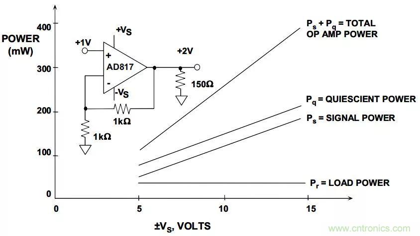 夏日炎炎，電路散熱技巧你都Get到?jīng)]有？