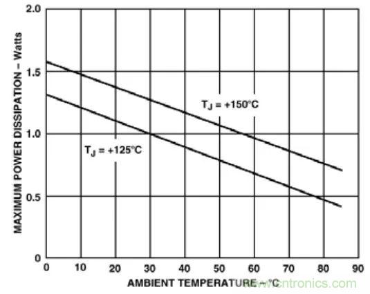 夏日炎炎，電路散熱技巧你都Get到?jīng)]有？