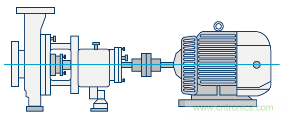 傳感器性能如何支持狀態(tài)監(jiān)控解決方案？