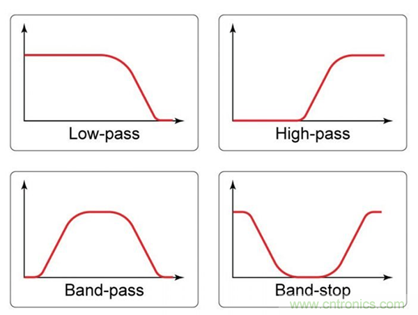 無源RC濾波器，看文了解一下
