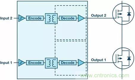 如何選擇一款合適的隔離式柵極驅(qū)動(dòng)器？
