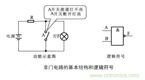 解讀數(shù)字電路器件：門(mén)電路、與門(mén)電路、或門(mén)電路、非門(mén)電路及實(shí)例