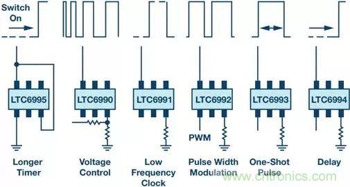 正確的時序很關(guān)鍵，這個小眾的解決方案很可靠
