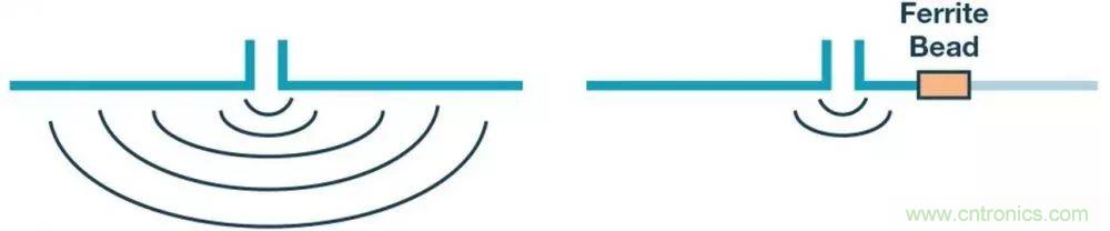 簡(jiǎn)化EMI抑制技術(shù)，搞定高性價(jià)比隔離設(shè)計(jì)