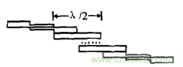 微波射頻濾波器到底有多重要？10個(gè)歸類讓你搞清楚!