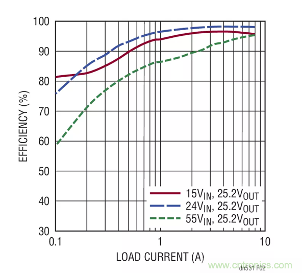 如何選擇一款功能強(qiáng)大、寬輸入范圍的電池充電器？