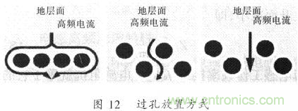 開(kāi)關(guān)電源的PCB布線設(shè)計(jì)技巧&mdash;&mdash;降低EMI