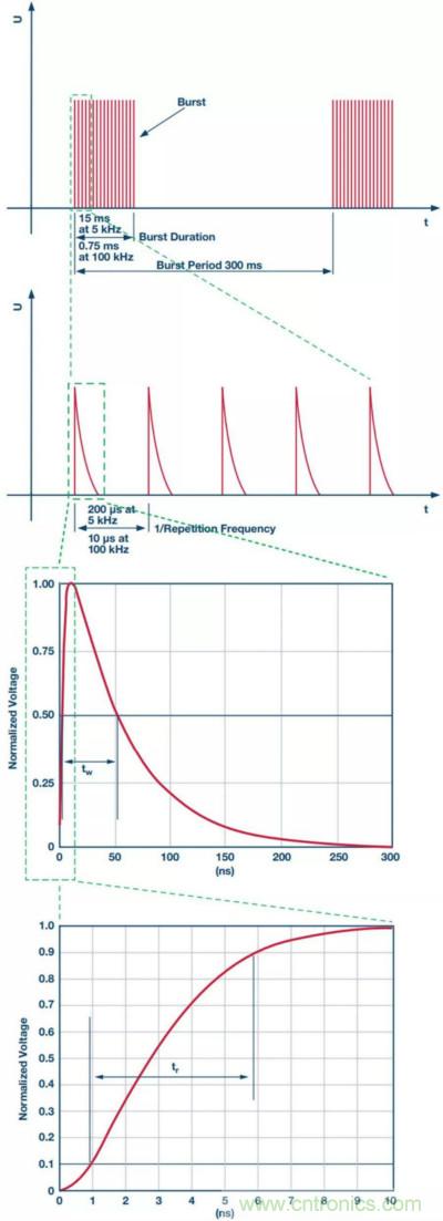 當(dāng)電子元件性能下降，如何保護(hù)您的模擬前端？