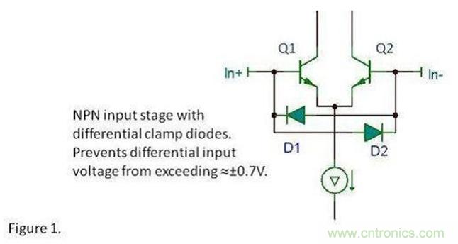 將運算放大器用作比較器，可行么？