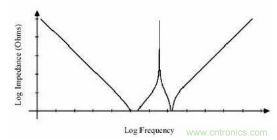 殊途同歸，從兩個(gè)角度解釋電容退耦原理