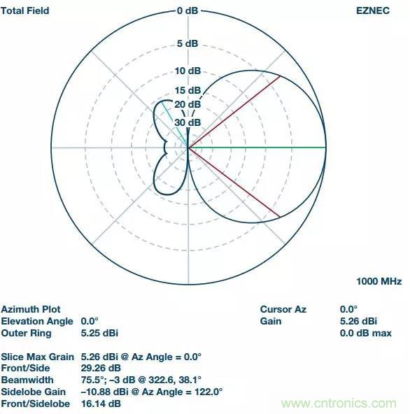 深度解析PLL器件的相位校準(zhǔn)與控制！