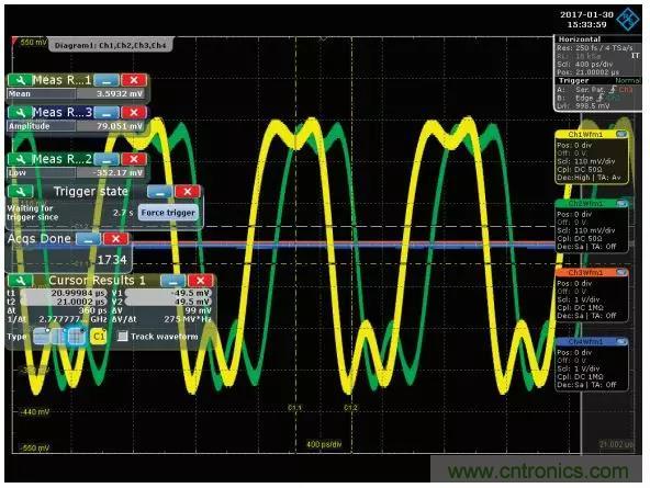 深度解析PLL器件的相位校準(zhǔn)與控制！