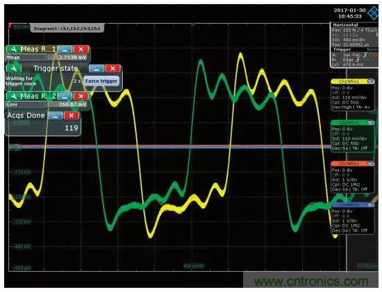 深度解析PLL器件的相位校準(zhǔn)與控制！
