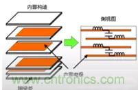 教你識(shí)別假冒MLCC，避免企業(yè)巨額損失