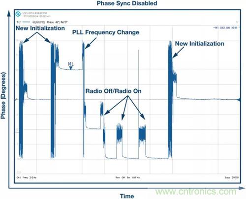 如何實現(xiàn)更&ldquo;Mini&rdquo;的相控陣雷達平臺？集成式收發(fā)器了解一下