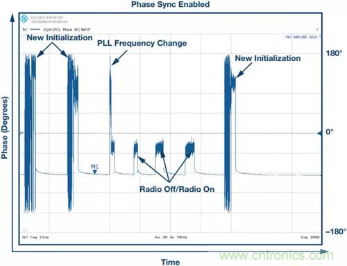 如何實現(xiàn)更&ldquo;Mini&rdquo;的相控陣雷達平臺？集成式收發(fā)器了解一下