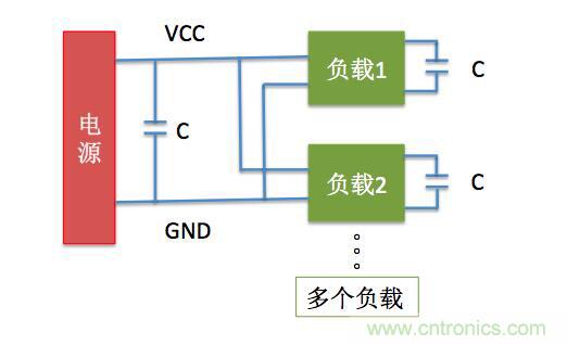 一文帶你了解電源管腳為什么有電容？