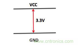 一文帶你了解電源管腳為什么有電容？