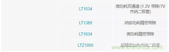 【干貨 】 如何選擇合適的基準電壓源？（一）