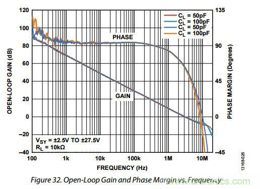 運放設計這十個坑點，你遇到過幾個？