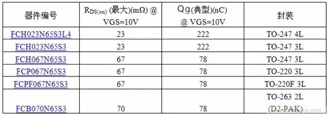 掌握MOS管選型技巧，老司機(jī)只要七步！