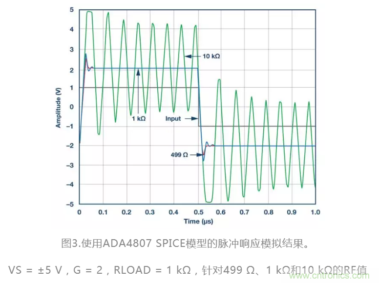 選對(duì)反饋電阻，可保證放大器的穩(wěn)定性