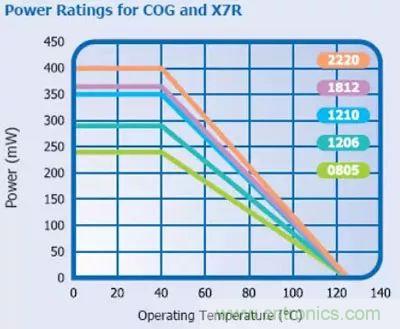 關(guān)于&ldquo;陶瓷電容&rdquo;的秘密！