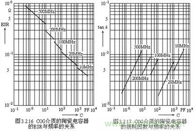 關(guān)于&ldquo;陶瓷電容&rdquo;的秘密！