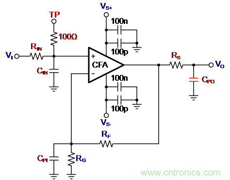 如何確保電流反饋放大器的穩(wěn)定性？