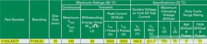 一文帶你認(rèn)識(shí)全類型&ldquo;電阻&rdquo;！