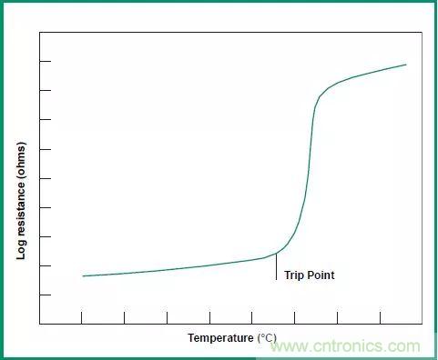 一文帶你認(rèn)識(shí)全類型&ldquo;電阻&rdquo;！