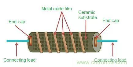 一文帶你認(rèn)識(shí)全類型&ldquo;電阻&rdquo;！