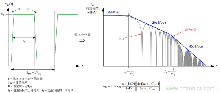 德州儀器：DC DC 轉(zhuǎn)換器 EMI 的工程師指南（三）&mdash;&mdash;了解功率級(jí)寄生效應(yīng)
