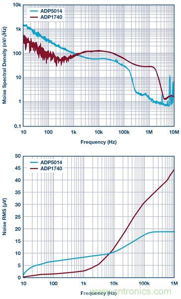 這可是個新方法，保證電源的高效率、高性能！