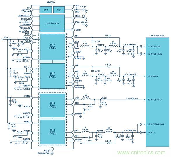 這可是個新方法，保證電源的高效率、高性能！