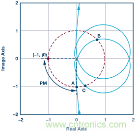 這可是個新方法，保證電源的高效率、高性能！