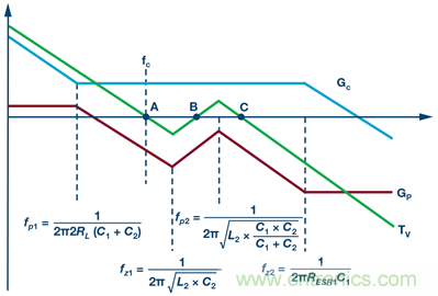 這可是個新方法，保證電源的高效率、高性能！