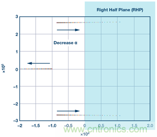 這可是個新方法，保證電源的高效率、高性能！