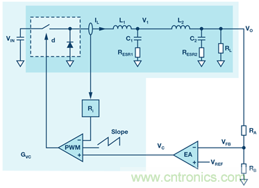 這可是個新方法，保證電源的高效率、高性能！