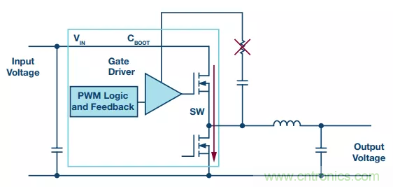開關(guān)轉(zhuǎn)換時，最大效率與最小電磁干擾如何&ldquo;兼得&rdquo;？