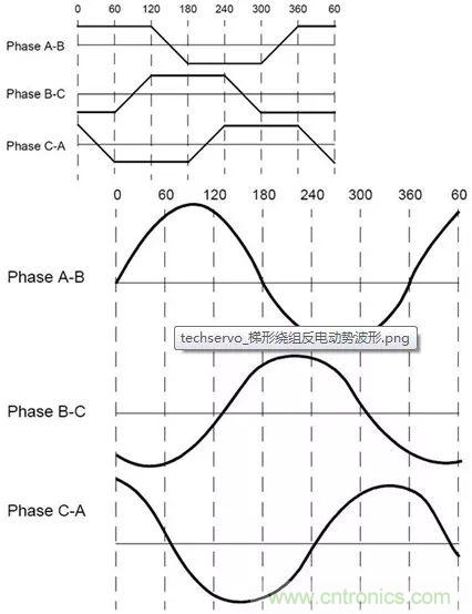 無刷直流電機：原理、優(yōu)勢、應(yīng)用！
