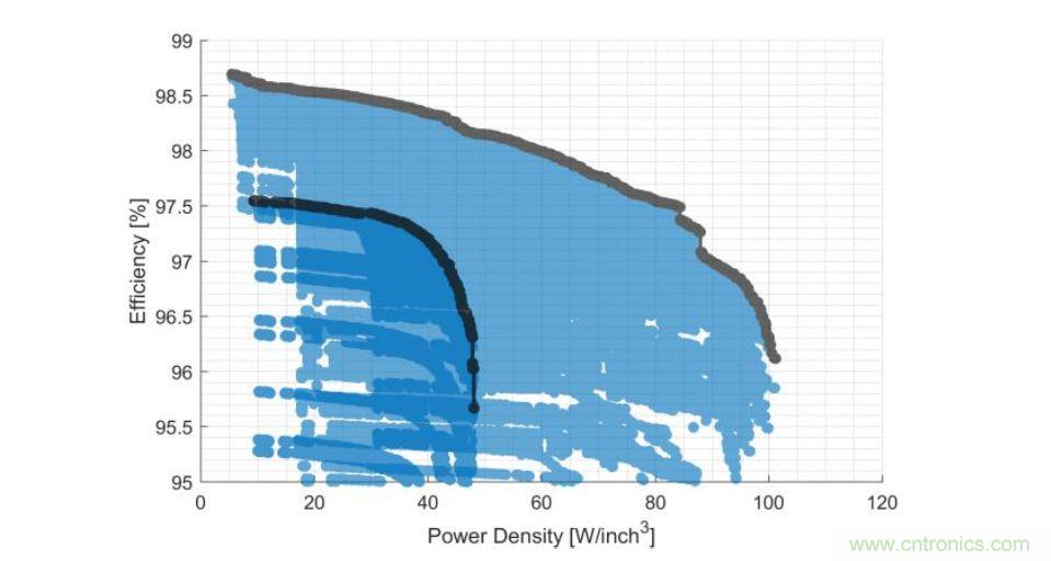 數(shù)據(jù)中心和通信機(jī)房，需要這樣的功率器件&hellip;&hellip;