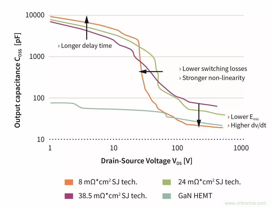 數(shù)據(jù)中心和通信機(jī)房，需要這樣的功率器件&hellip;&hellip;