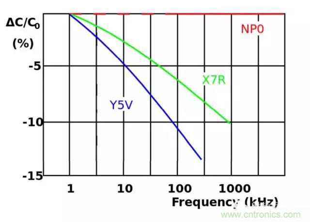 為何射頻電容電感值是pF和nH級(jí)的？